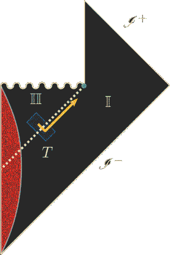 Penrose diagram depicting gravitational collapse of a cloud of dust into a black hole and a subsequent Hawking radiation emission event in the particle-anti-particle picture, which this thesis project examined. 